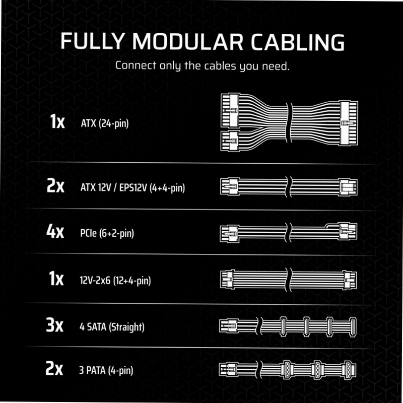 Alimentatore RM1000x - CORSAIR RMx Series