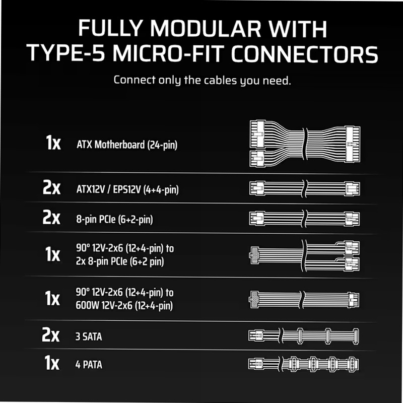Alimentatore ATX interamente modulare RM750x SHIFT (UE)
