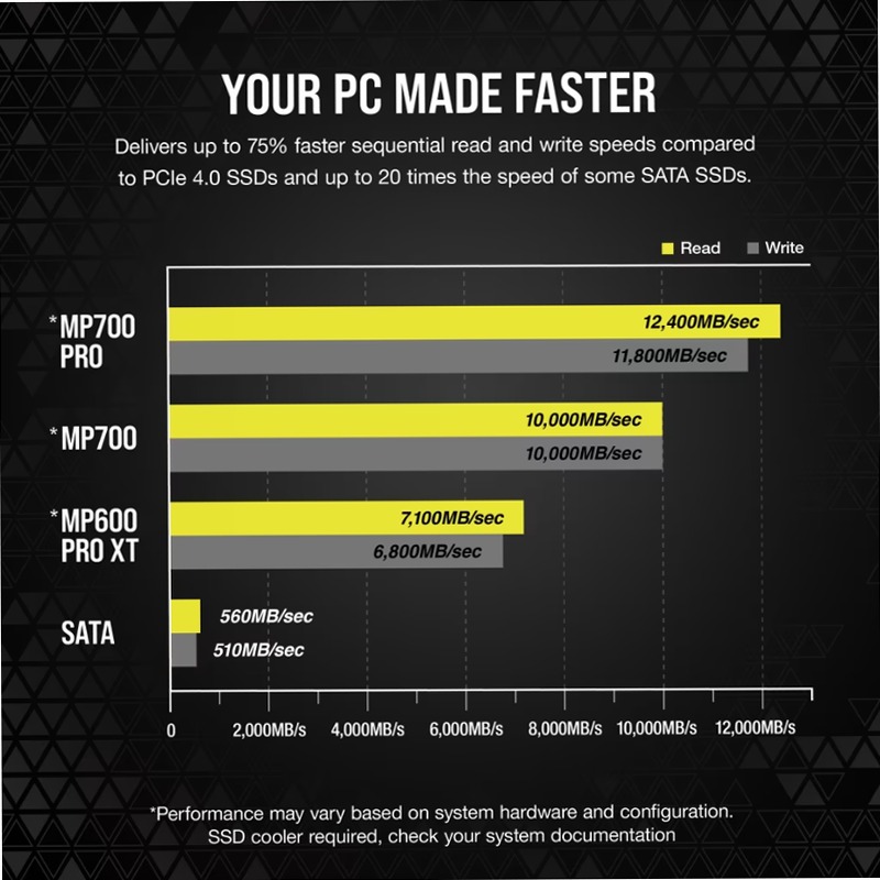 SSD M.2 NVMe 2.0 Gen5 MP700 PRO Hydro X