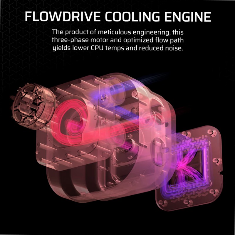 Dissipatore a Liquido iCUE LINK TITAN 420 RX RGB AIO