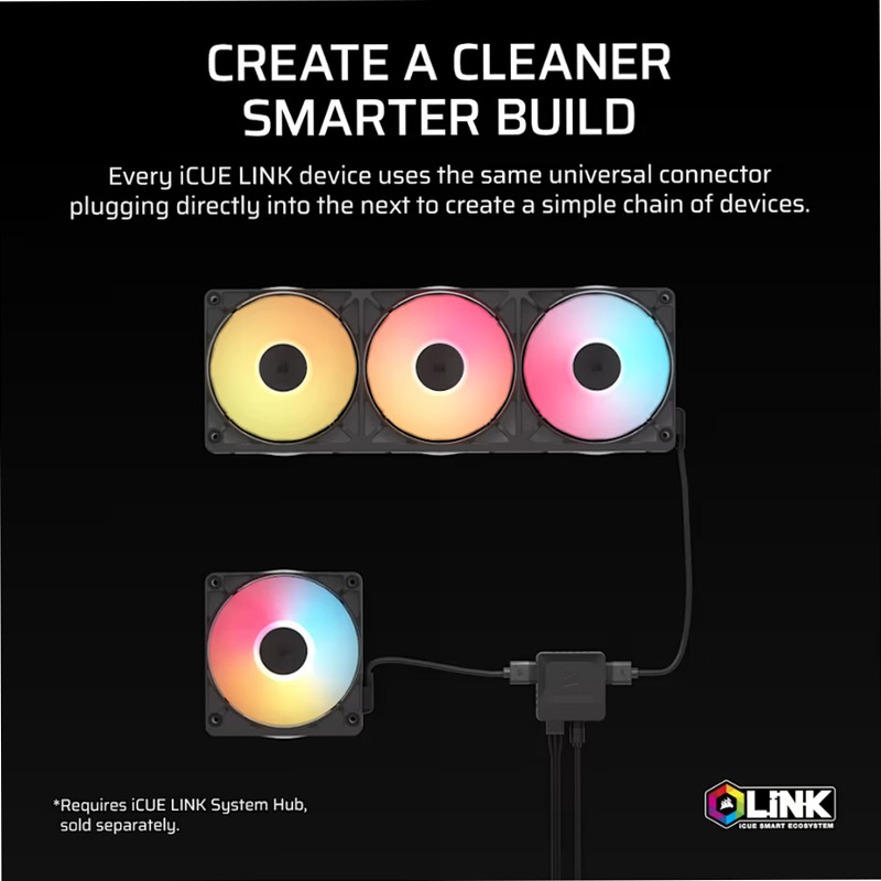 Espansione per ventole PC RGB PWM a telaio unificato iCUE LINK RX360 II