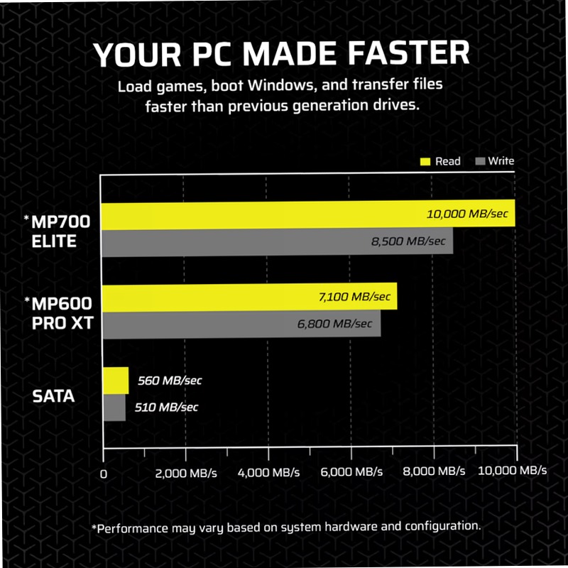 Unità SDD MP700 ELITE PCIe 5.0 (Gen 5) x4 NVMe M.2 con dissipatore da 1 TB