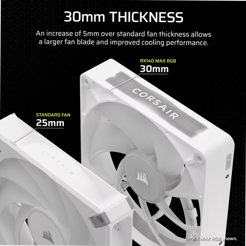 Ventole PWM iCUE LINK RX140 MAX RGB - Bianco 140mm