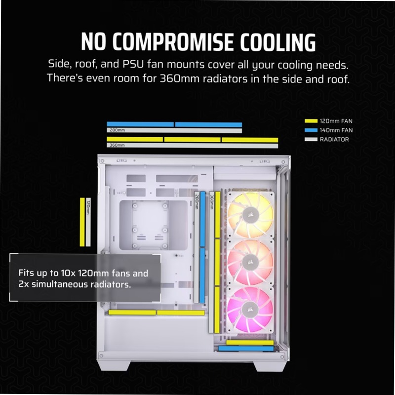 Case mid-tower iCUE LINK 3500X RGB, bianco