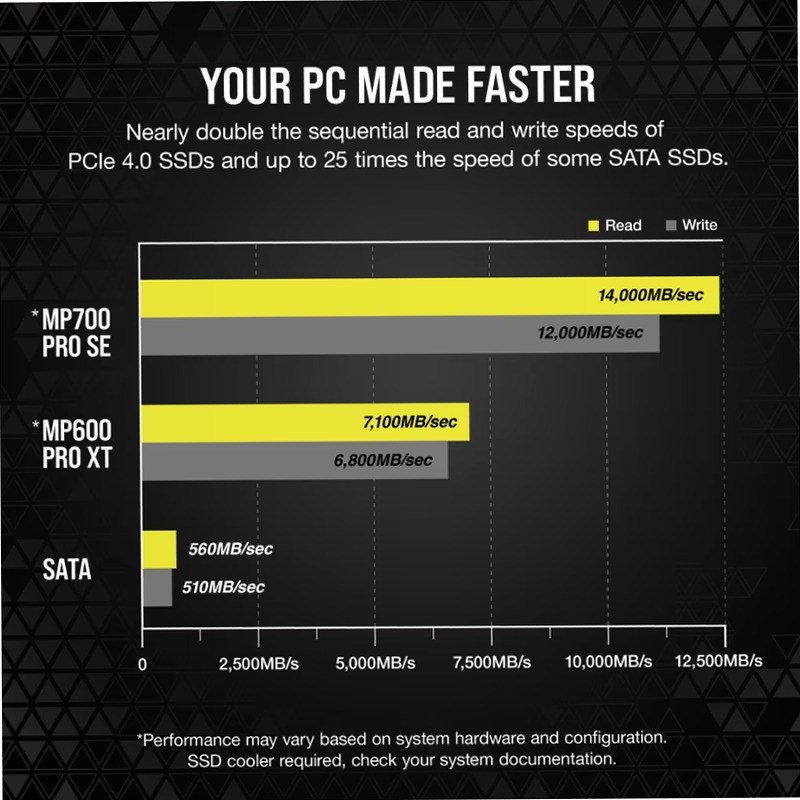 SSD M.2 NVMe PCIe 5.0 x4 MP700 PRO SE da 4 TB