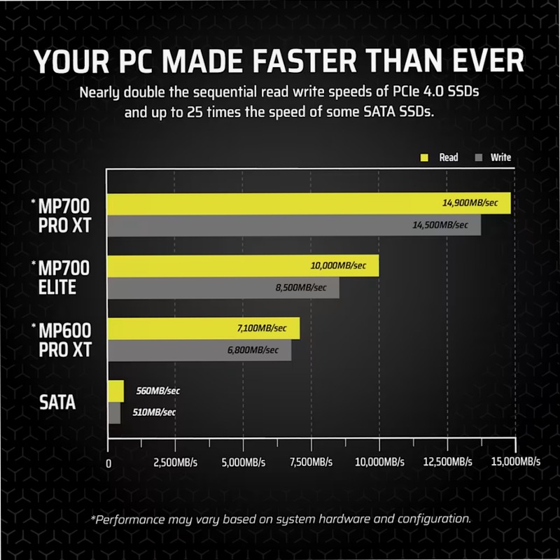 SSD M.2 NVMe PCIe 5.0 x4 MP700 PRO XT da 4 TB