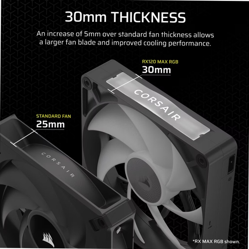 Espansione ventole PWM a spessore maggiorato iCUE LINK RX120 MAX RGB da 120 mm 120mm