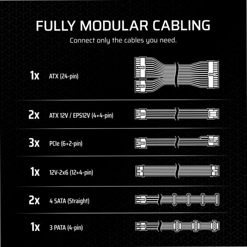 Alimentatore RM850x CORSAIR RMx Series