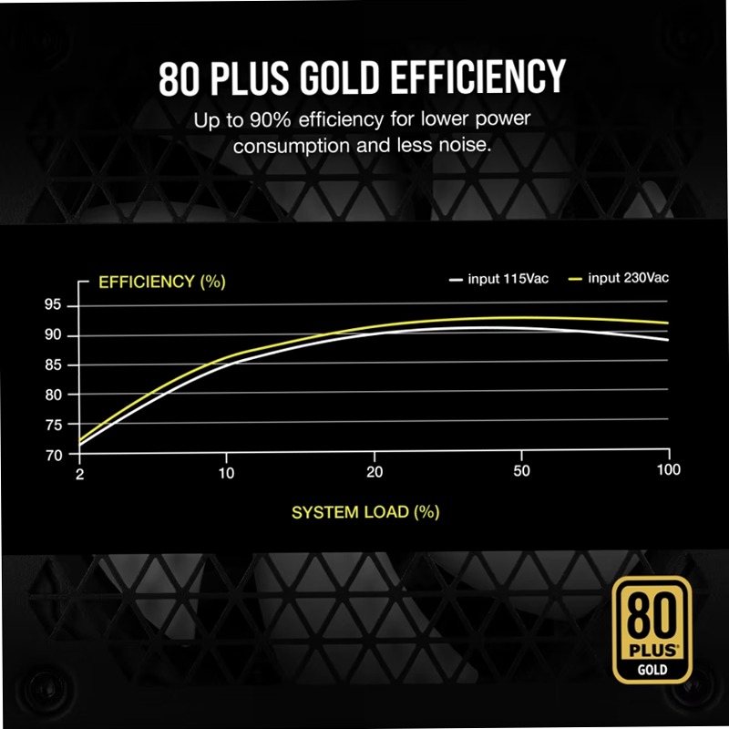 Alimentatore TX550M - Corsoir 80 Plus Gold ATX