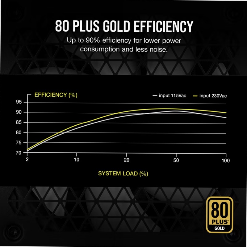 Alimentatore TX650M - Corpo di Corsair 80 Plus Gold ATX