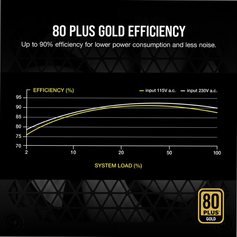 Alimentatore ATX RM White Series interamente modulare RM750 80 Plus Gold