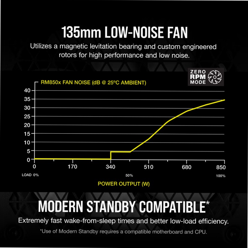 Alimentatore RM850x - Alimentazione Modulare e Silenziosa 80 Plus Gold 850w ATX
