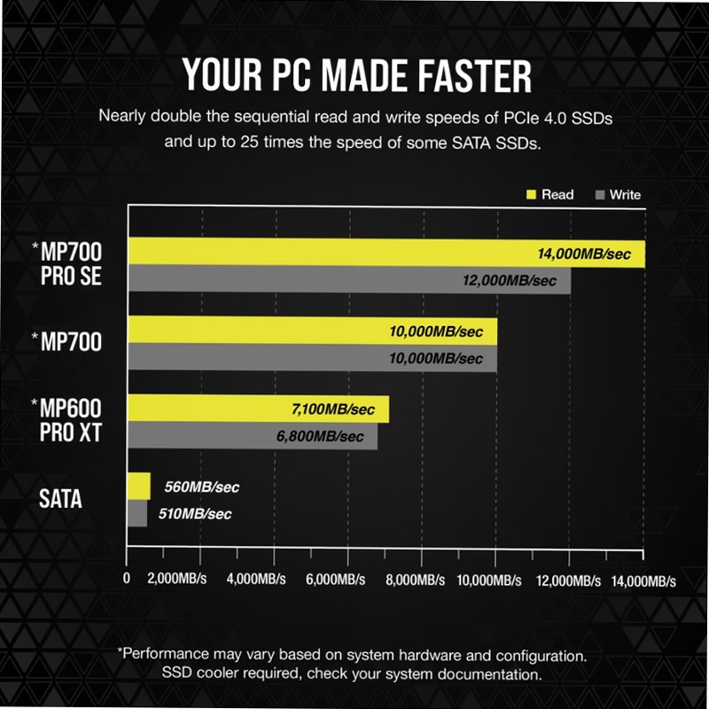 SSD M.2 NVMe PCIe 5.0 x4 MP700 PRO SE Hydro X Series da 4 TB