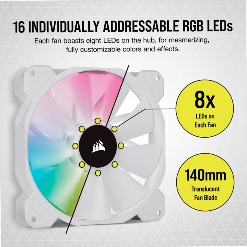 Ventole PWM iCUE SP140 RGB ELITE Performance