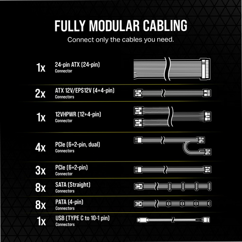 HX1500i Fully Modular Power Supply 1500w