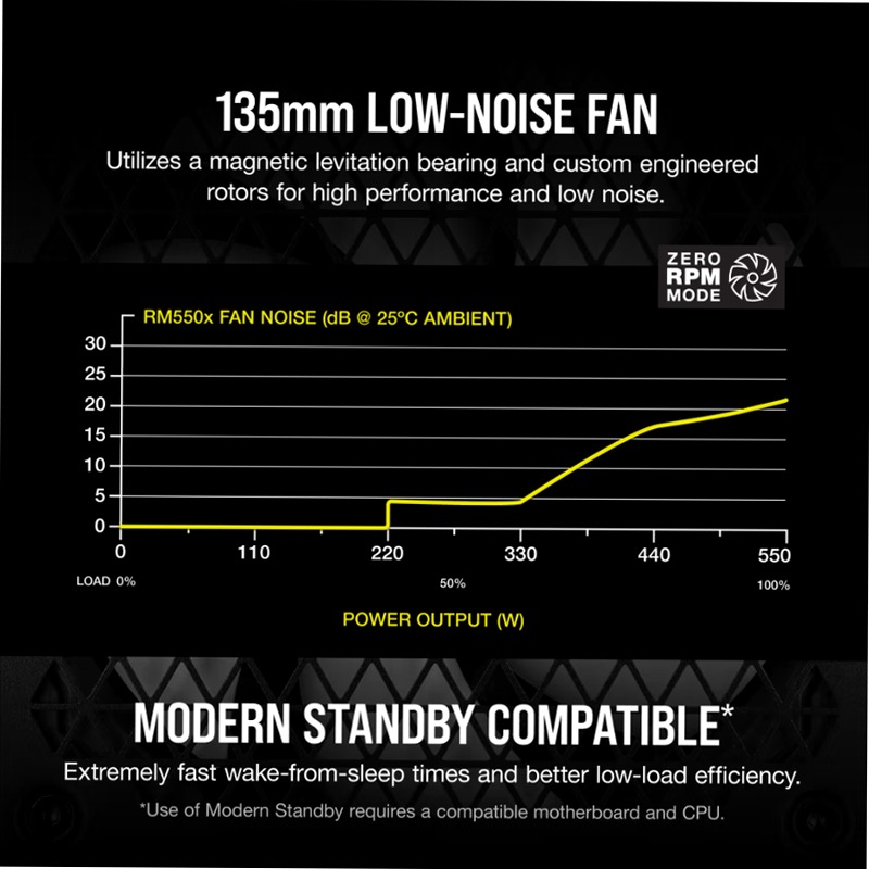 Alimentatore RM550x Series CORSAIR 80 Plus Gold ATX