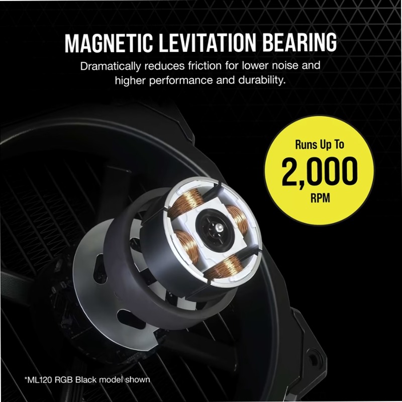 Ventola PWM iCUE ML120 RGB ELITE 120mm 3