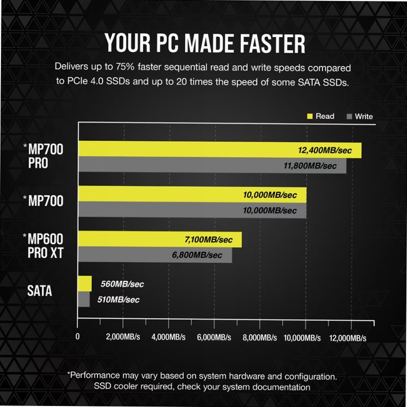 SSD M.2 NVMe 2.0 Gen5 x4 MP700 PRO da 2 TB Hydro X Series