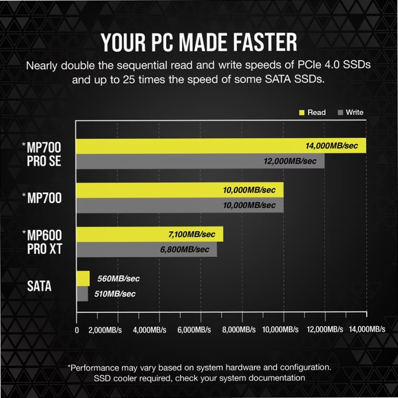SSD M.2 NVMe PCIe 5.0 x4 MP700 PRO SE da 2 TB