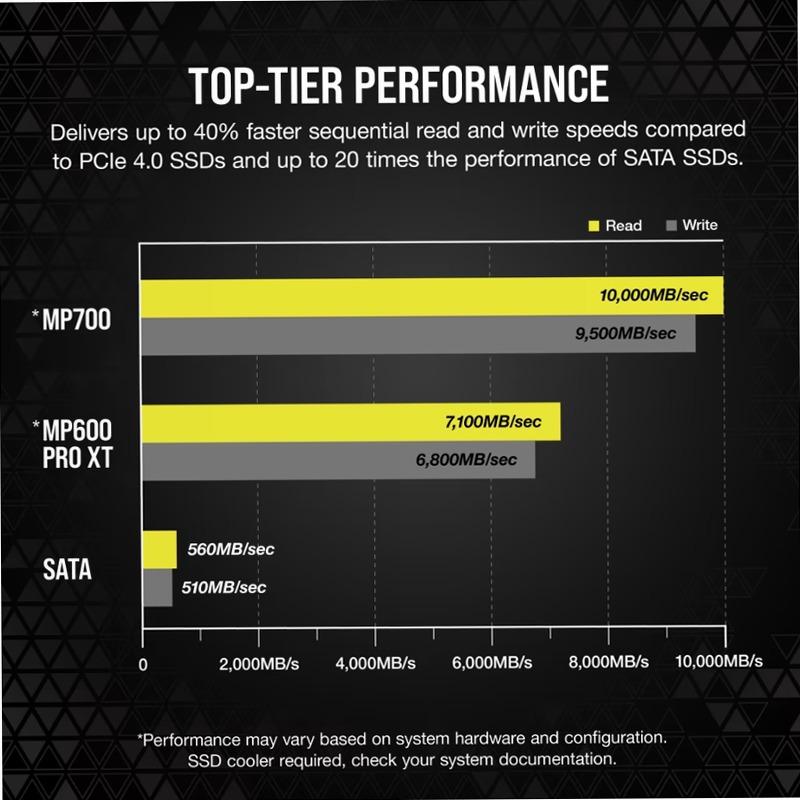 MP700 1TB PCIe 5.0 (Gen 5) x4 NVMe M.2 SSD