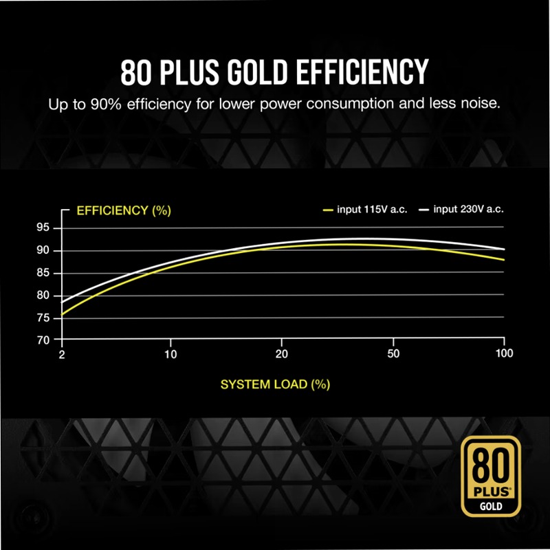 Alimentatore ATX RM750 da 750 Watt 80 PLUS Gold