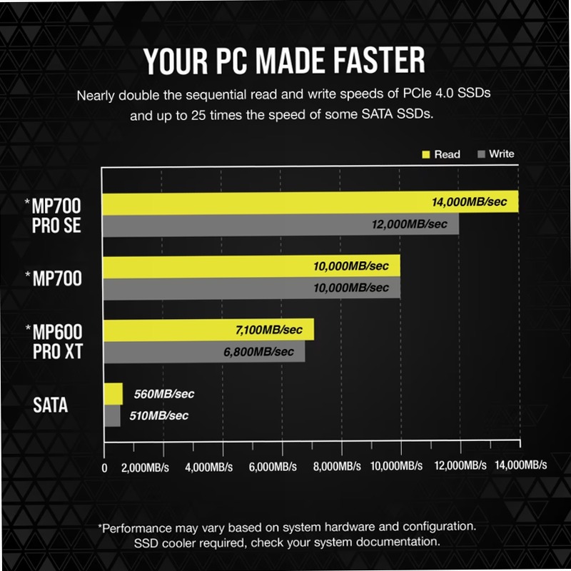 SSD M.2 NVMe PCIe 5.0 x4 MP700 PRO SE Hydro X Series da 2 TB