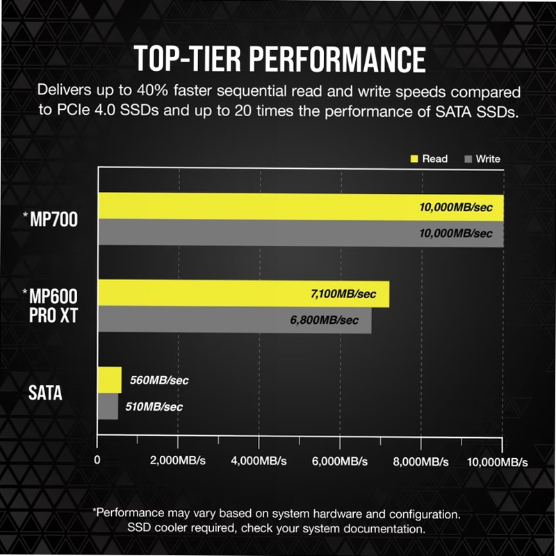 MP700 2TB PCIe 5.0 x4 NVMe M.2 SSD