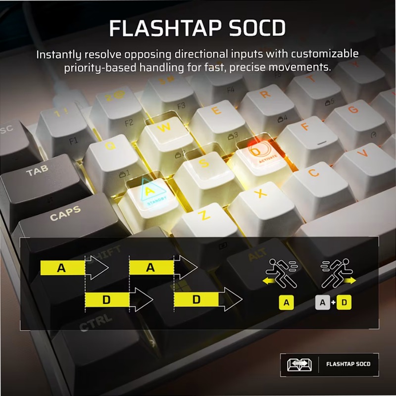 Tastiera Gaming CLIPPER PRO MINI 60 - Bianco (UK) UK