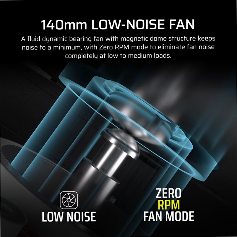 Alimentatore interamente modulare RMx Series RM750x (EU)