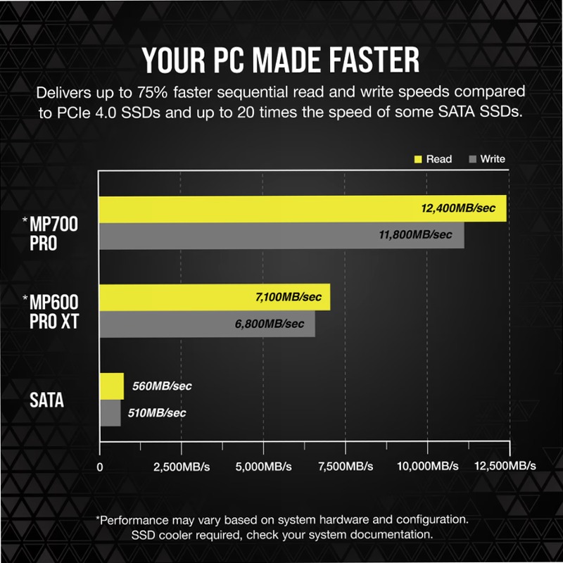 SSD M.2 NVMe 2.0 PCIe Gen5 x4 MP700 PRO da 1 TB
