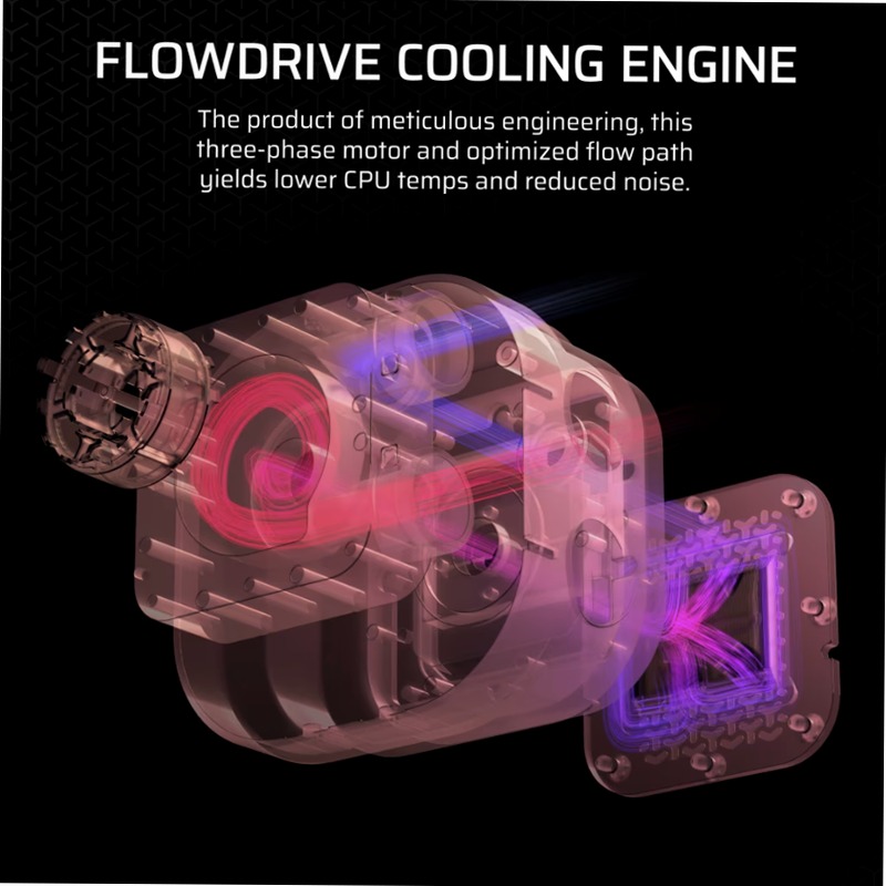 Dissipatore a liquido per CPU iCUE LINK TITAN 360 RX RGB AIO - Bianco