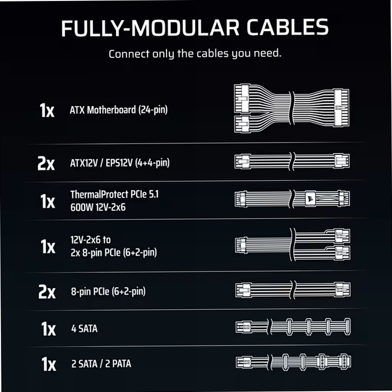 RM1000e ATX 3.1 Low-Noise ATX Power Supply with ThermalProtect 12V-2x6 Cable - White (EU)