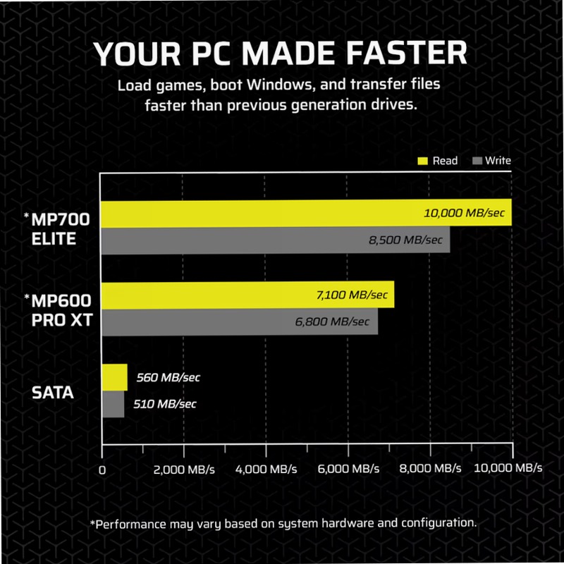 Unità SDD MP700 ELITE PCIe 5.0 x4 NVMe M.2