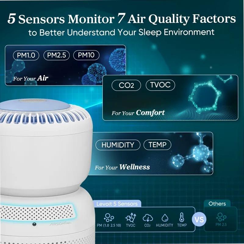 Purificatore d'aria Levoit Sprout Air Purifier