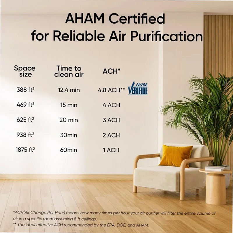 Levoit Vital 200S-P Smart Air Purifier - Nero