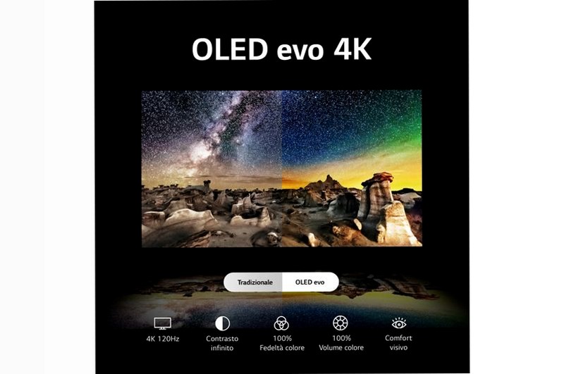 TV LG Signature OLED evo | Serie M3 97'' | Schermo wireless, Box Zero Connect, α9 Gen6, 60W, Smart TV WebOS 23
