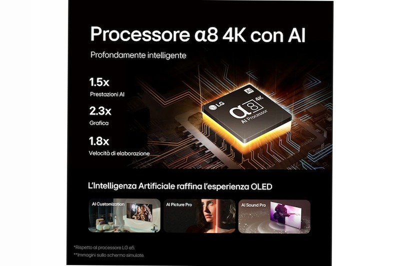 TV 55 pollici LG OLED AI B4 4K Smart TV - OLED55B4ELA | LG Italia 55" HD