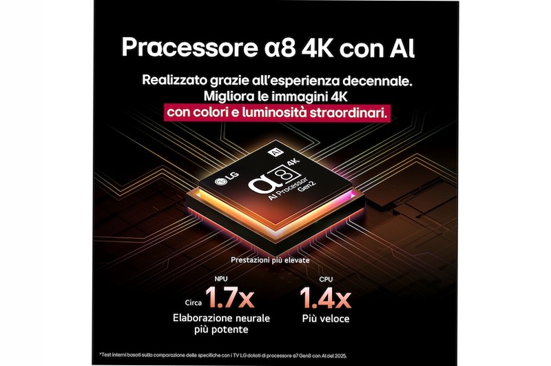 TV 55 pollici LG QNED evo AI QNED86 MiniLED 4K Smart TV 2025 - 55QNED86A6A | LG Italia 55" HD Mini-LED