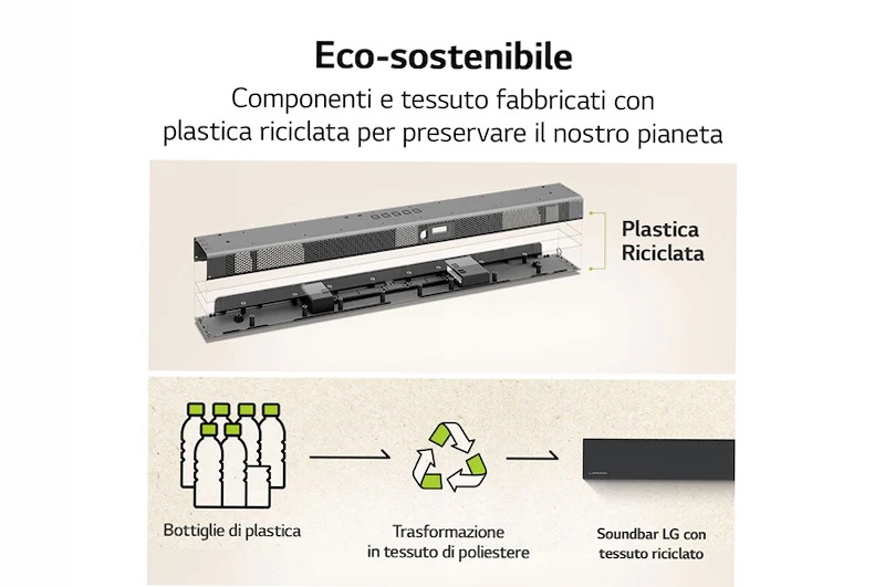 Soundbar 480W | S80QY | Soundbar | LG Italia 3.1
