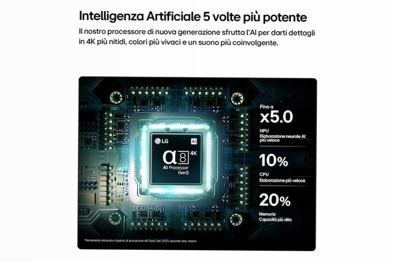 TV 65 pollici LG QNED evo AI Mini LED QNED87B 4K Smart TV 2026 - 65QNED87B6A | LG Italia 65" HD Mini-LED