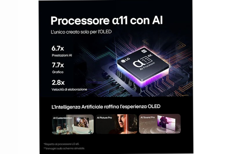 TV OLED LG G4 97 pollici - Sfoglia l'esperienza di alta definizione HD