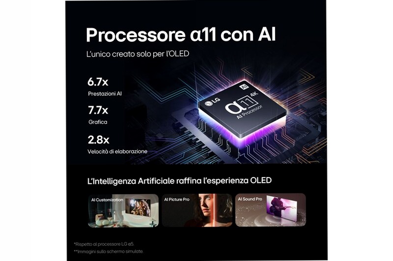 TV OLED G4 AI - LG 83 pollici 83" HD