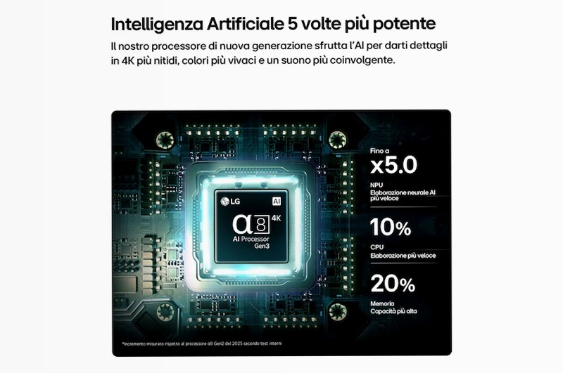 TV 65 pollici LG OLED AI B6 Pro 4K Smart TV 2026 | LG Italia 65" HD
