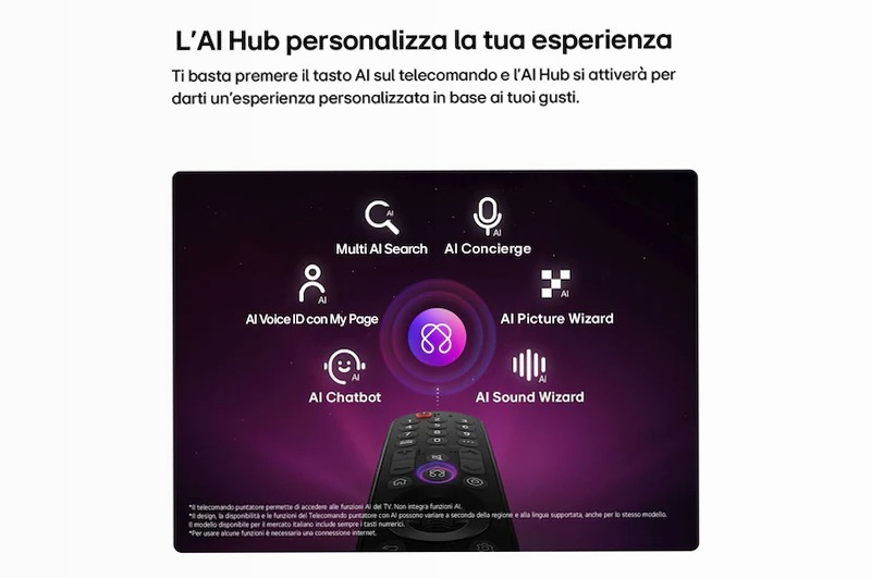 TV 85 pollici LG QNED AI MiniLED QNED70B 4K Smart TV 2026 - 85QNED70B6A | LG Italia 85" HD