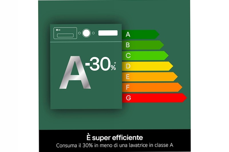LG WHX9096TLC - Lavasciuga 9/6 kg con Pompa di Calore DUAL Inverter