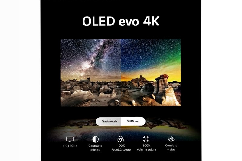 TV 77 pollici LG OLED evo M3, primo True Wireless al mondo con trasferimento audio e video 120Hz 4K