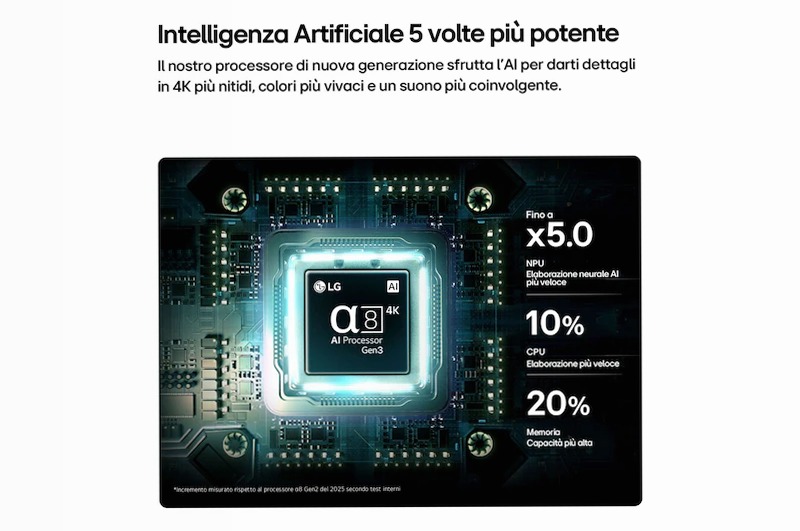 tv 55 pollici LG OLED AI B6E 4K Smart TV 2026 - OLED55B6ELC.API | LG Italia 55" HD