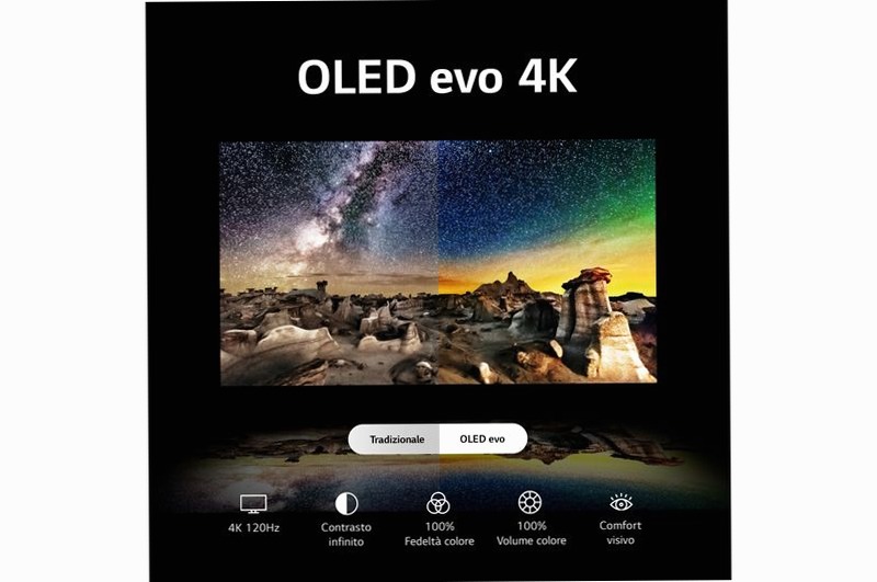 TV 83 pollici LG OLED evo M3, primo True Wireless al mondo con trasferimento audio e video 120Hz 4K