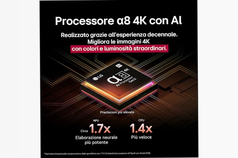 TV 55 pollici LG OLED AI B5 4K Smart TV 2025 - OLED55B56LA | LG Italia 55" HD