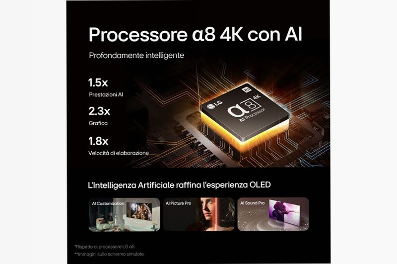 TV OLED55B4LG AI B4 - Smart TV 2024 Nero 55" HD OLED